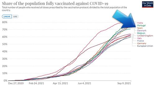 NL-Sept-21-Statistiken-Jabs-copia