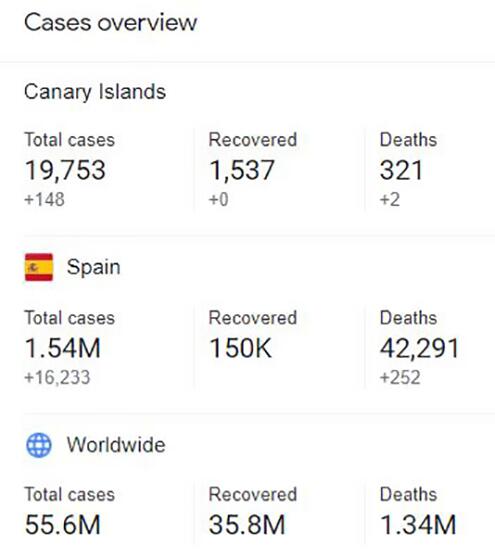 Statistiken - 20. November
