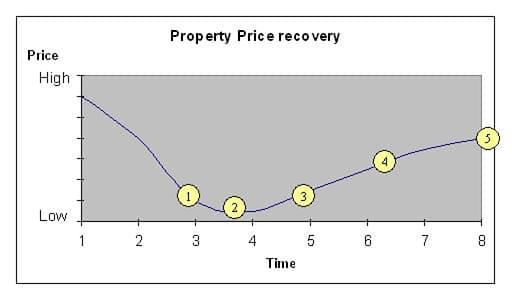 recovery20graph-2