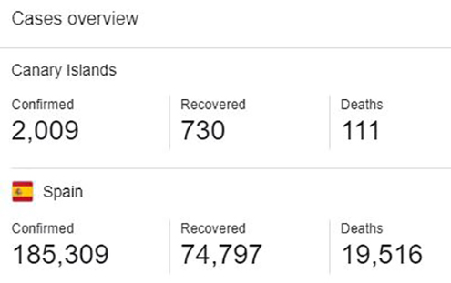 Statistiken