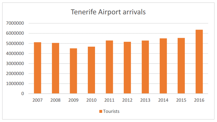 teneriffa-flughafen-ankünfte-2